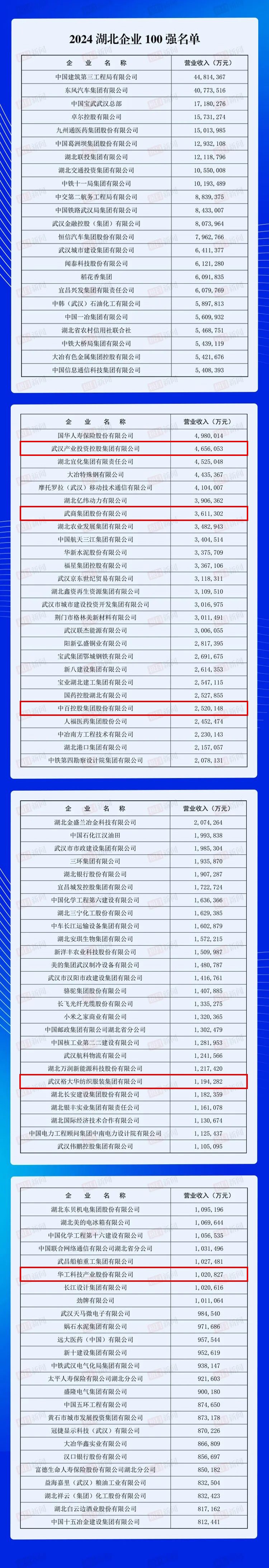 5001拉斯维加斯(中国游)有限公司-BinG百科